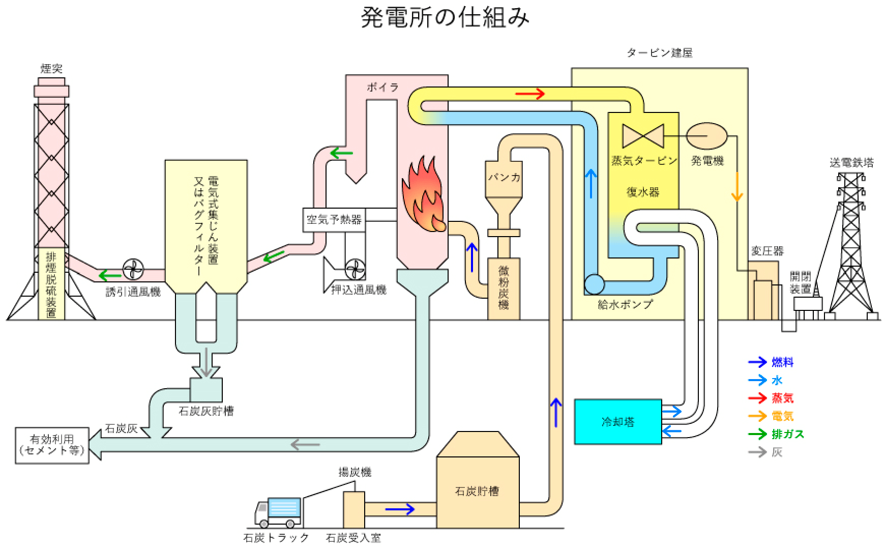 当社発電所の仕組み