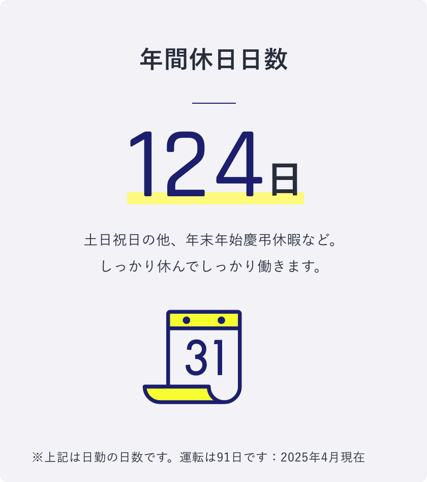 年間休日日数 124日 土日祝日の他、年末年始慶弔休暇など。 しっかり休んでしっかり働きます。 ※上記は日勤の日数です。運転は91日です。：2025年4月現在