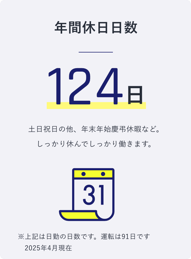 年間休日日数 124日 土日祝日の他、年末年始慶弔休暇など。 しっかり休んでしっかり働きます。 ※上記は日勤の日数です。運転は91日です。：2025年4月現在